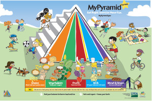 kids meal pyramid